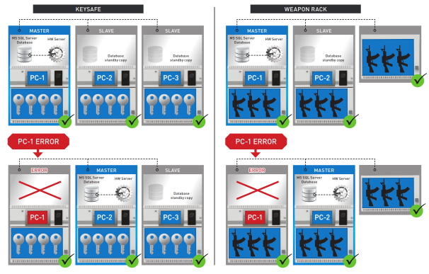 failover spegelserver